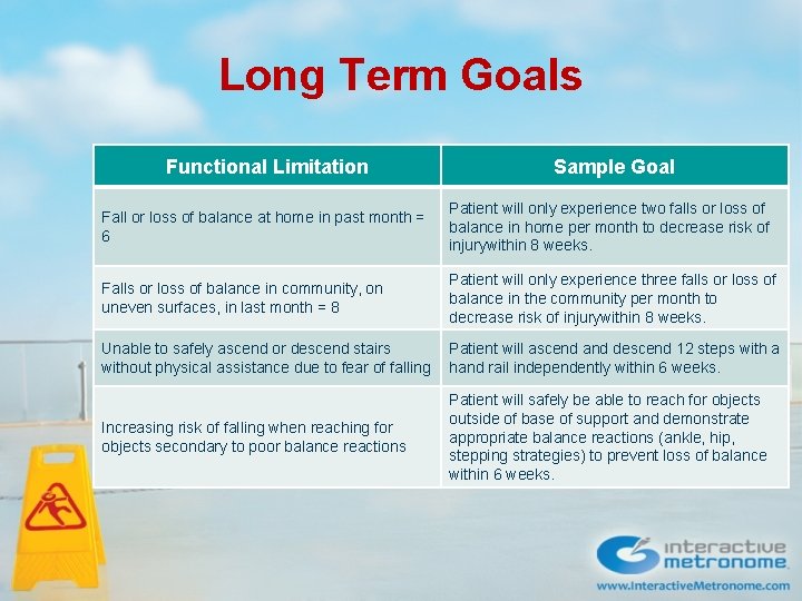 Long Term Goals Functional Limitation Sample Goal Fall or loss of balance at home