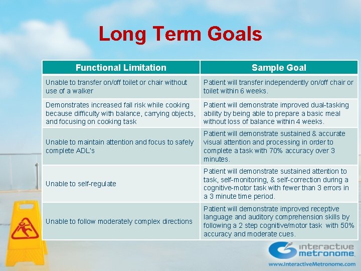 Long Term Goals Functional Limitation Sample Goal Unable to transfer on/off toilet or chair