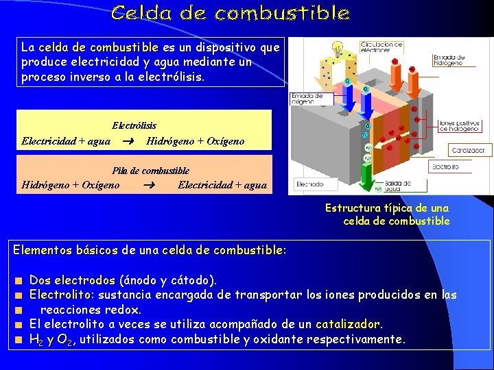 La celda de combustible es un dispositivo que produce electricidad y agua mediante un