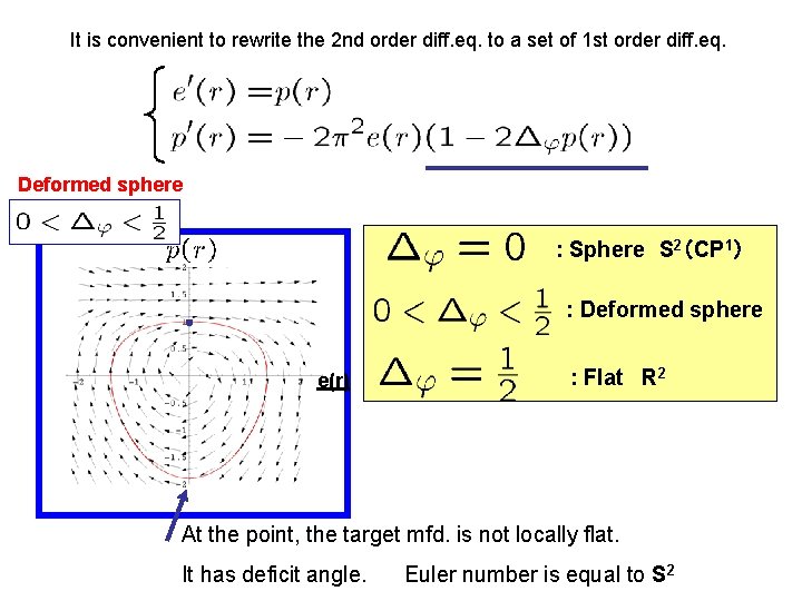 It is convenient to rewrite the 2 nd order diff. eq. to a set
