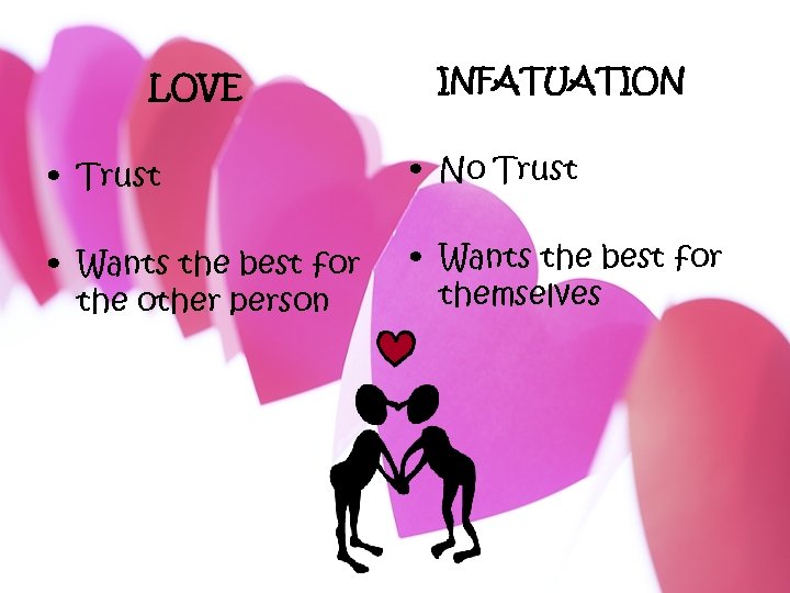 LOVE INFATUATION • Trust • No Trust • Wants the best for the other