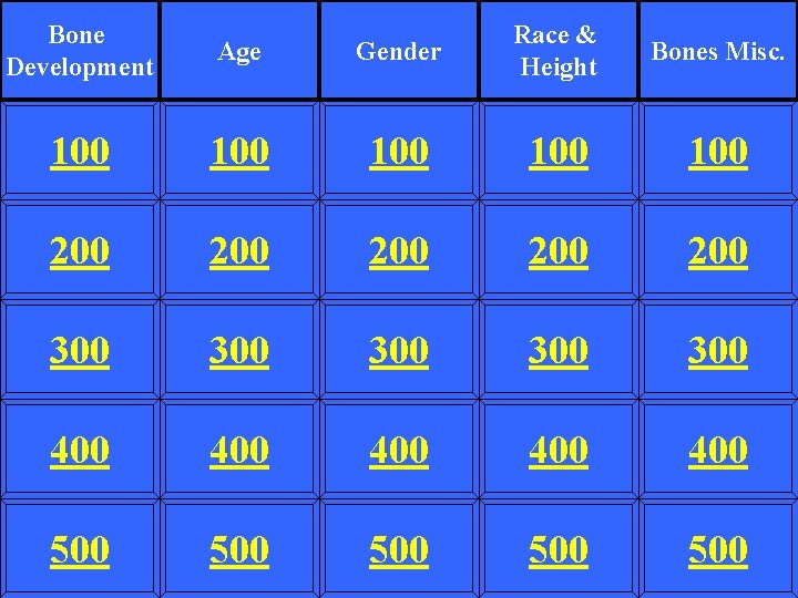 Bone Development Gender Race & Height Age Bones Misc. 100 100 100 200 200
