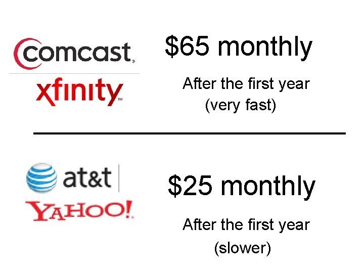 $65 monthly After the first year (very fast) $25 monthly After the first year