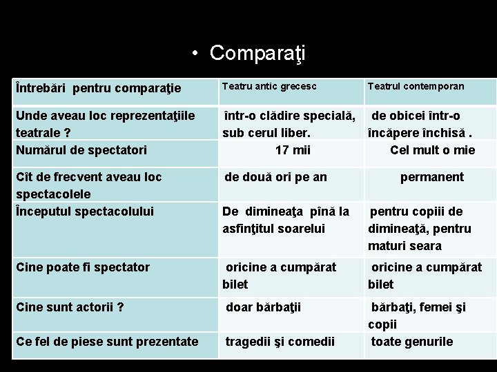  • Comparaţi Întrebări pentru comparaţie Unde aveau loc reprezentaţiile teatrale ? Numărul de