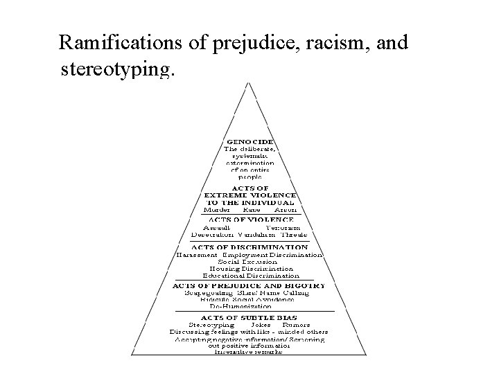 Ramifications of prejudice, racism, and stereotyping. 