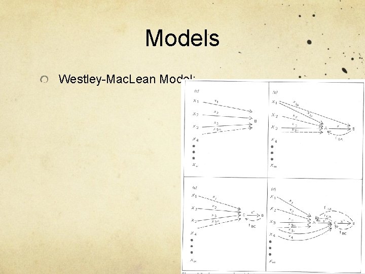 Models Westley-Mac. Lean Model: 