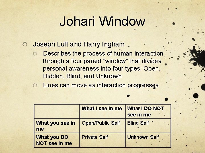 Johari Window Joseph Luft and Harry Ingham Describes the process of human interaction through