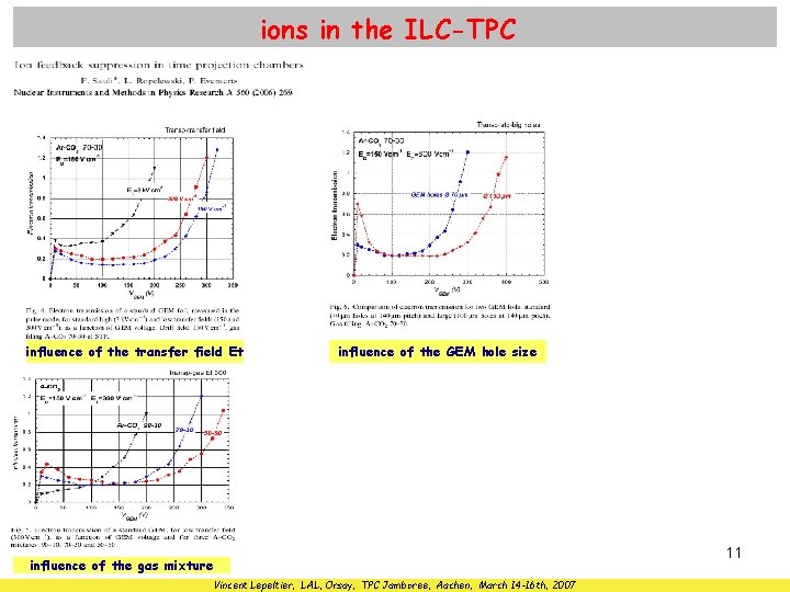 ions in the ILC-TPC influence of the transfer field Et influence of the GEM