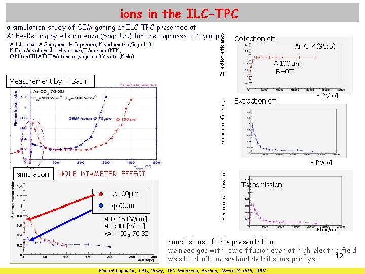 ions in the ILC-TPC a simulation study of GEM gating at ILC-TPC presented at