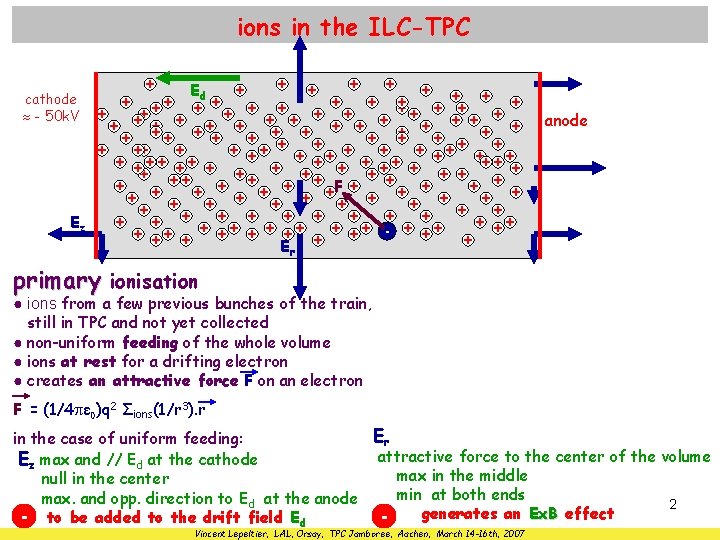 ions in the ILC-TPC cathode - 50 k. V Ez + Ed + ++