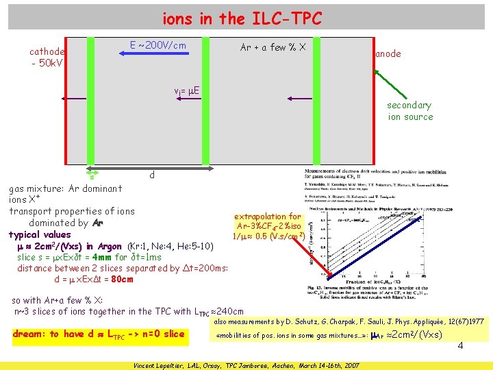 ions in the ILC-TPC E ~200 V/cm cathode - 50 k. V Ar +