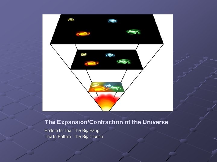 The Expansion/Contraction of the Universe Bottom to Top- The Big Bang Top to Bottom-