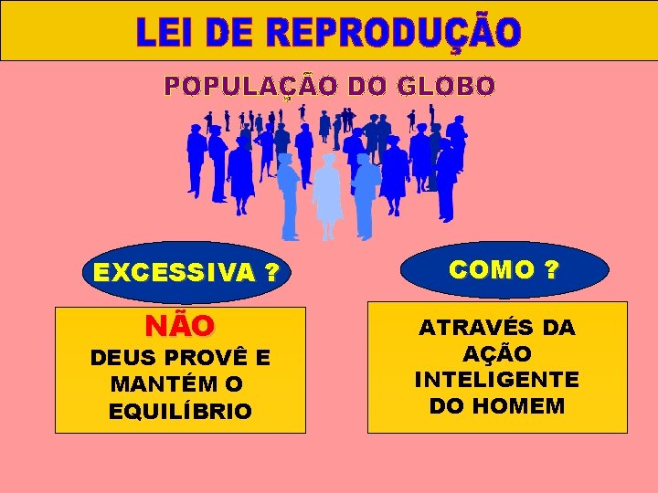 III. LEI DE REPRODUÇÃO EXCESSIVA ? NÃO DEUS PROVÊ E MANTÉM O EQUILÍBRIO COMO III. LEI DE REPRODUÇÃO EXCESSIVA ? NÃO DEUS PROVÊ E MANTÉM O EQUILÍBRIO COMO