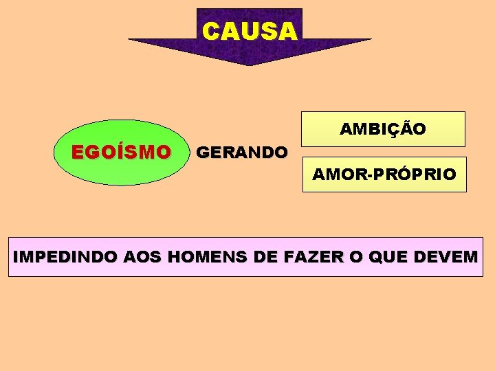 CAUSA EGOÍSMO AMBIÇÃO GERANDO AMOR-PRÓPRIO IMPEDINDO AOS HOMENS DE FAZER O QUE DEVEM CAUSA EGOÍSMO AMBIÇÃO GERANDO AMOR-PRÓPRIO IMPEDINDO AOS HOMENS DE FAZER O QUE DEVEM