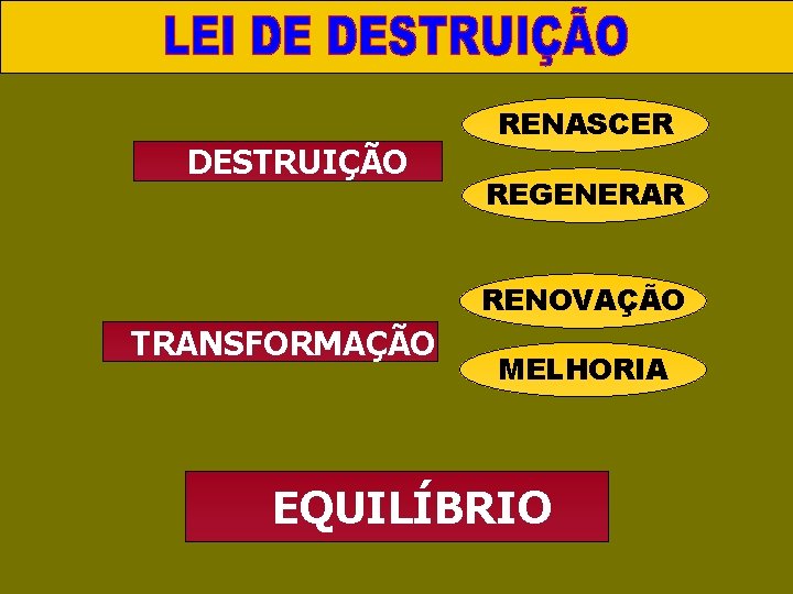 III. LEI DE REPRODUÇÃO DESTRUIÇÃO RENASCER REGENERAR RENOVAÇÃO TRANSFORMAÇÃO MELHORIA EQUILÍBRIO III. LEI DE REPRODUÇÃO DESTRUIÇÃO RENASCER REGENERAR RENOVAÇÃO TRANSFORMAÇÃO MELHORIA EQUILÍBRIO