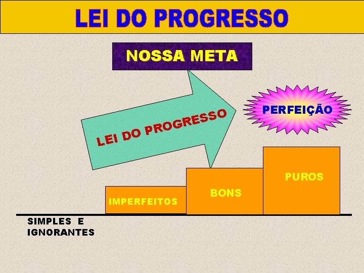 III. LEI DE REPRODUÇÃO NOSSA META O S S E R G O R III. LEI DE REPRODUÇÃO NOSSA META O S S E R G O R