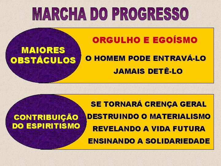 MAIORES OBSTÁCULOS ORGULHO E EGOÍSMO O HOMEM PODE ENTRAVÁ-LO JAMAIS DETÊ-LO SE TORNARÁ CRENÇA MAIORES OBSTÁCULOS ORGULHO E EGOÍSMO O HOMEM PODE ENTRAVÁ-LO JAMAIS DETÊ-LO SE TORNARÁ CRENÇA
