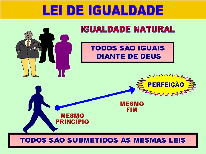 III. LEI DE REPRODUÇÃO TODOS SÃO IGUAIS DIANTE DE DEUS PERFEIÇÃO MESMO PRINCÍPIO MESMO III. LEI DE REPRODUÇÃO TODOS SÃO IGUAIS DIANTE DE DEUS PERFEIÇÃO MESMO PRINCÍPIO MESMO