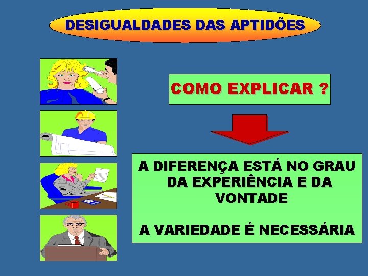 DESIGUALDADES DAS APTIDÕES COMO EXPLICAR ? A DIFERENÇA ESTÁ NO GRAU DA EXPERIÊNCIA E DESIGUALDADES DAS APTIDÕES COMO EXPLICAR ? A DIFERENÇA ESTÁ NO GRAU DA EXPERIÊNCIA E