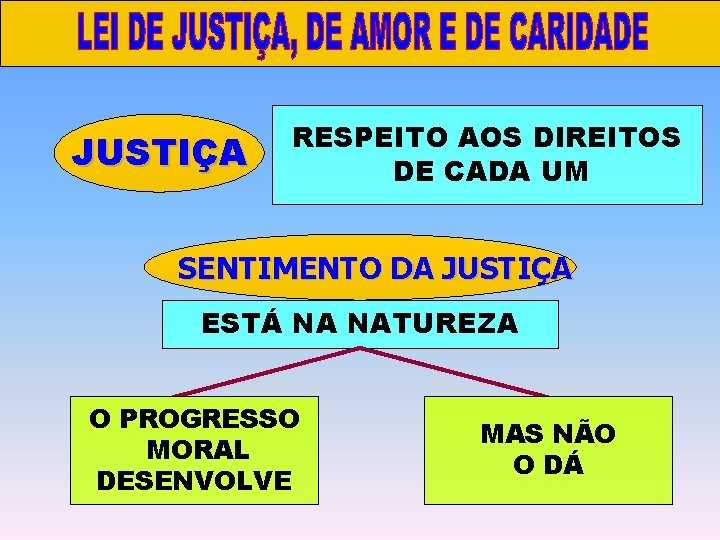 III. LEI DE REPRODUÇÃO JUSTIÇA RESPEITO AOS DIREITOS DE CADA UM SENTIMENTO DA JUSTIÇA III. LEI DE REPRODUÇÃO JUSTIÇA RESPEITO AOS DIREITOS DE CADA UM SENTIMENTO DA JUSTIÇA
