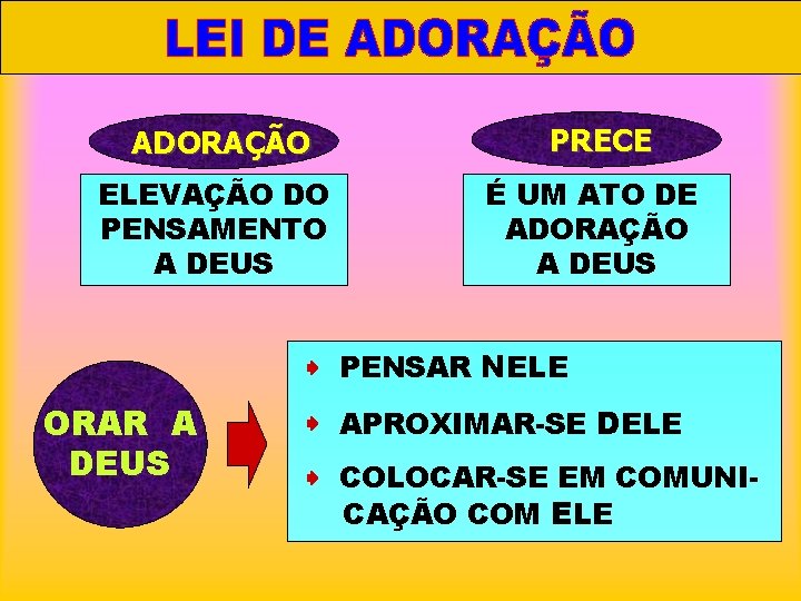 ADORAÇÃO ELEVAÇÃO DO PENSAMENTO A DEUS PRECE É UM ATO DE ADORAÇÃO A DEUS ADORAÇÃO ELEVAÇÃO DO PENSAMENTO A DEUS PRECE É UM ATO DE ADORAÇÃO A DEUS