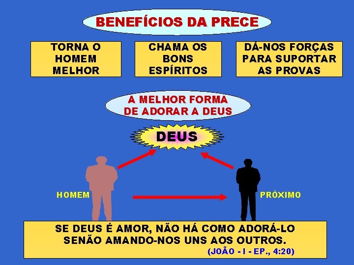 BENEFÍCIOS DA PRECE TORNA O HOMEM MELHOR CHAMA OS BONS ESPÍRITOS DÁ-NOS FORÇAS PARA BENEFÍCIOS DA PRECE TORNA O HOMEM MELHOR CHAMA OS BONS ESPÍRITOS DÁ-NOS FORÇAS PARA