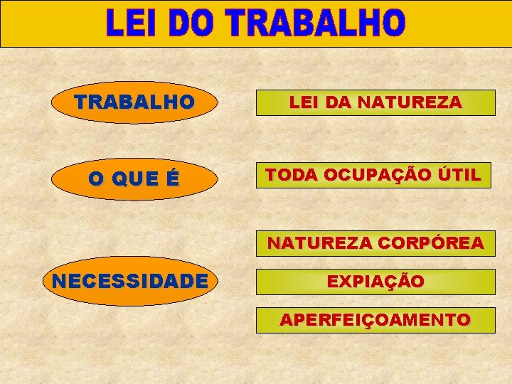 TRABALHO LEI DA NATUREZA O QUE É TODA OCUPAÇÃO ÚTIL NATUREZA CORPÓREA NECESSIDADE EXPIAÇÃO TRABALHO LEI DA NATUREZA O QUE É TODA OCUPAÇÃO ÚTIL NATUREZA CORPÓREA NECESSIDADE EXPIAÇÃO