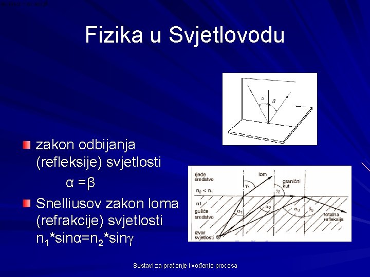 Fizika u Svjetlovodu zakon odbijanja (refleksije) svjetlosti α =β Snelliusov zakon loma (refrakcije) svjetlosti