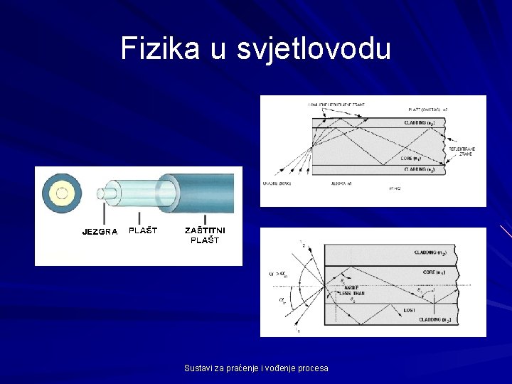 Fizika u svjetlovodu Sustavi za praćenje i vođenje procesa 