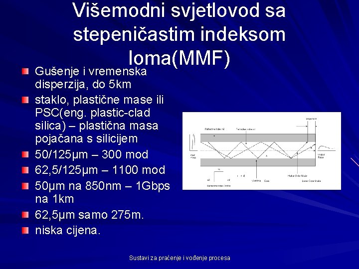 Višemodni svjetlovod sa stepeničastim indeksom loma(MMF) Gušenje i vremenska disperzija, do 5 km staklo,