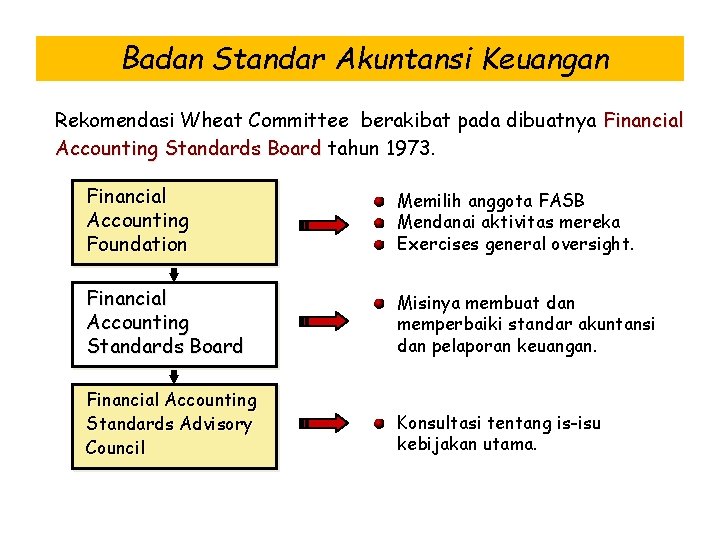 Badan Standar Akuntansi Keuangan Rekomendasi Wheat Committee berakibat pada dibuatnya Financial Accounting Standards Board