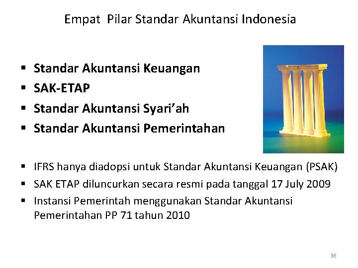 Empat Pilar Standar Akuntansi Indonesia § § Standar Akuntansi Keuangan SAK-ETAP Standar Akuntansi Syari’ah