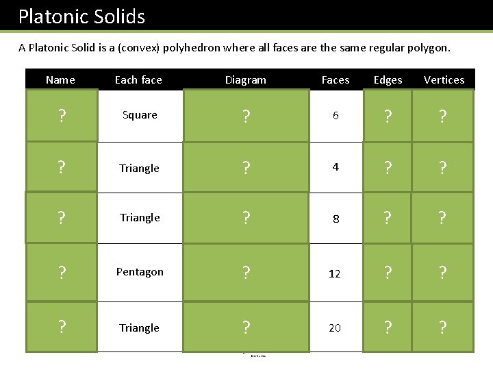 Platonic Solids A Platonic Solid is a (convex) polyhedron where all faces are the