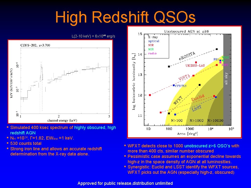 High Redshift QSOs L(2 -10 ke. V) = 6 x 1044 erg/s Norman 2002,