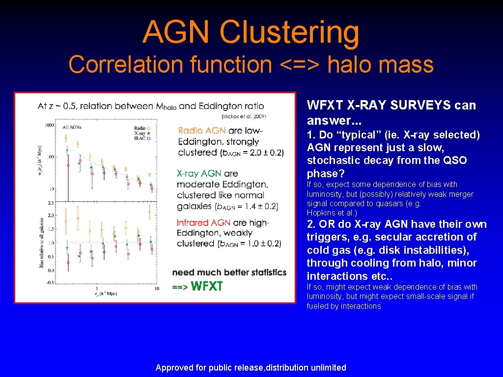 AGN Clustering Correlation function <=> halo mass WFXT X-RAY SURVEYS can answer. . .