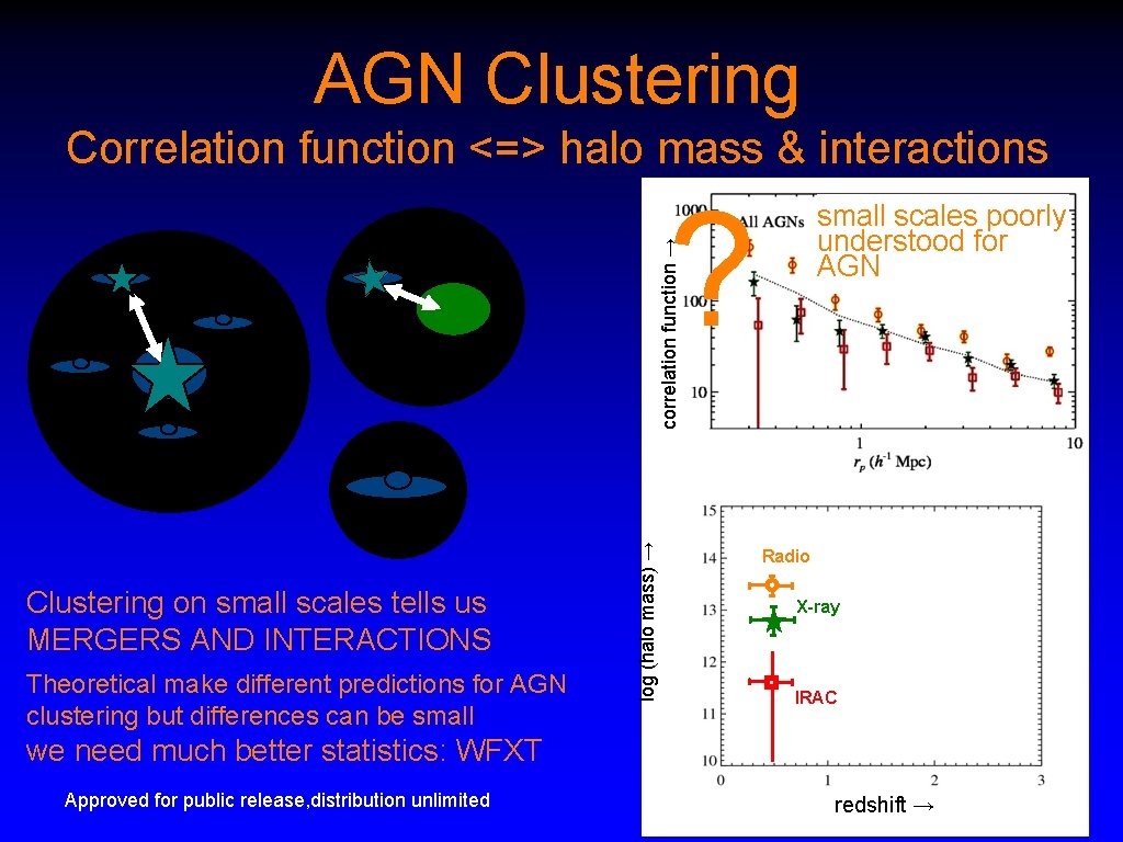 AGN Clustering Correlation function <=> halo mass & interactions ? Clustering on small scales