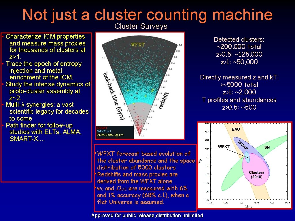 Not just a cluster counting machine Cluster Surveys • Characterize ICM properties and measure