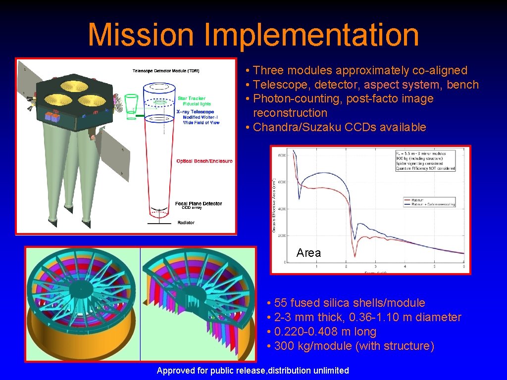 Mission Implementation • Three modules approximately co-aligned • Telescope, detector, aspect system, bench •