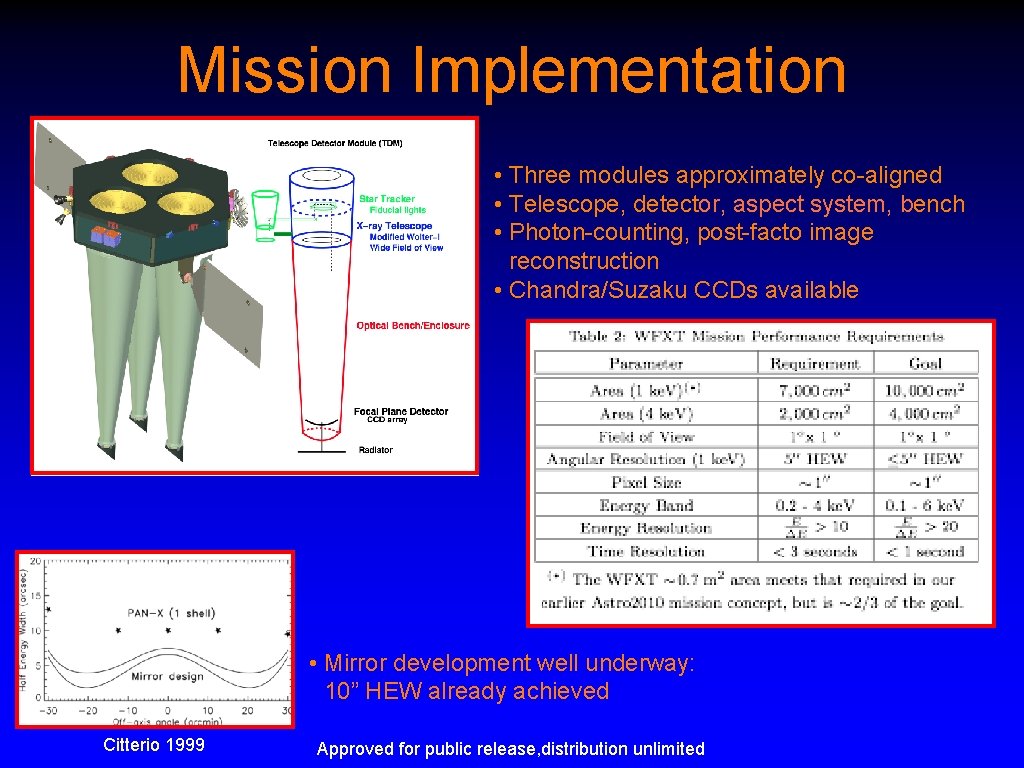 Mission Implementation • Three modules approximately co-aligned • Telescope, detector, aspect system, bench •