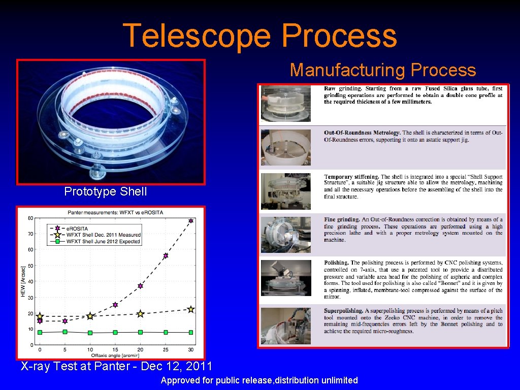 Telescope Process Manufacturing Process Prototype Shell X-ray Test at Panter - Dec 12, 2011