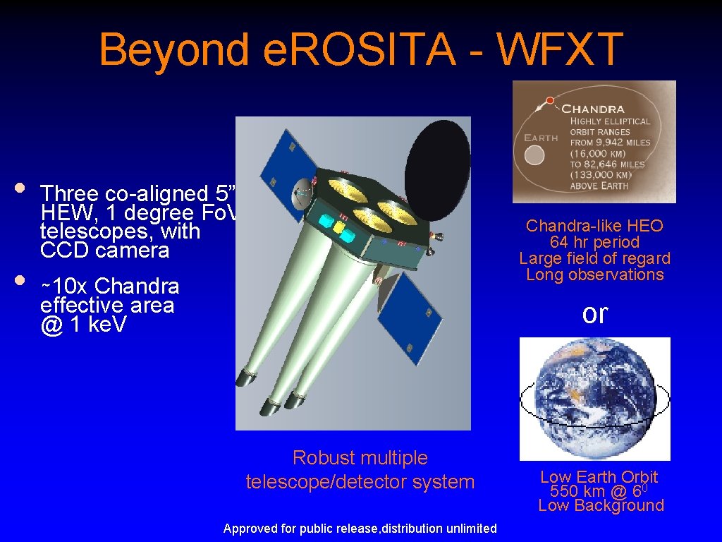 Beyond e. ROSITA - WFXT • • Three co-aligned 5” HEW, 1 degree Fo.