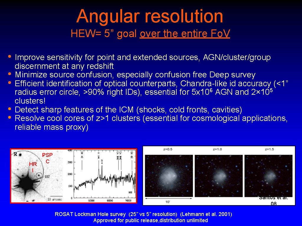 Angular resolution HEW= 5” goal over the entire Fo. V • • • Improve