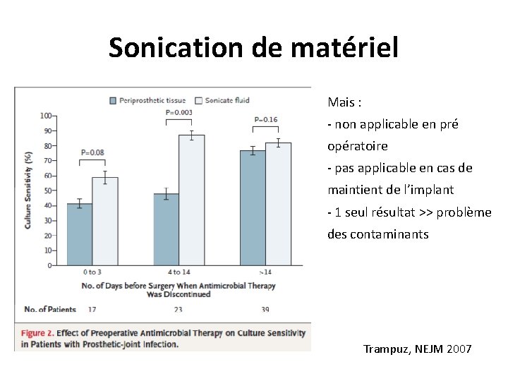 Sonication de matériel Mais : - non applicable en pré opératoire - pas applicable