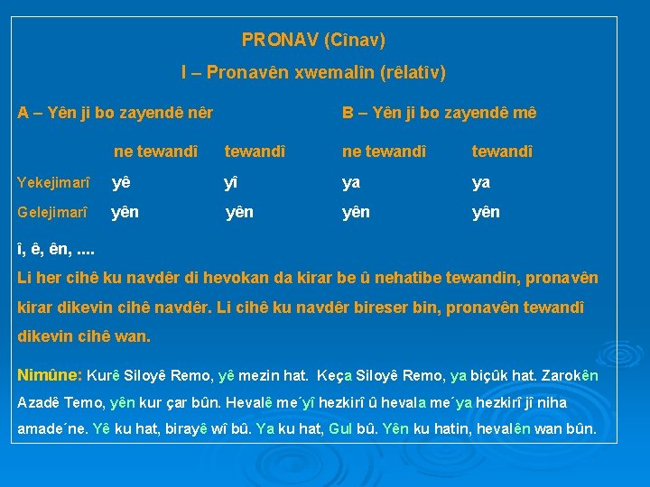 PRONAV (Cînav) I – Pronavên xwemalîn (rêlatîv) A – Yên ji bo zayendê nêr