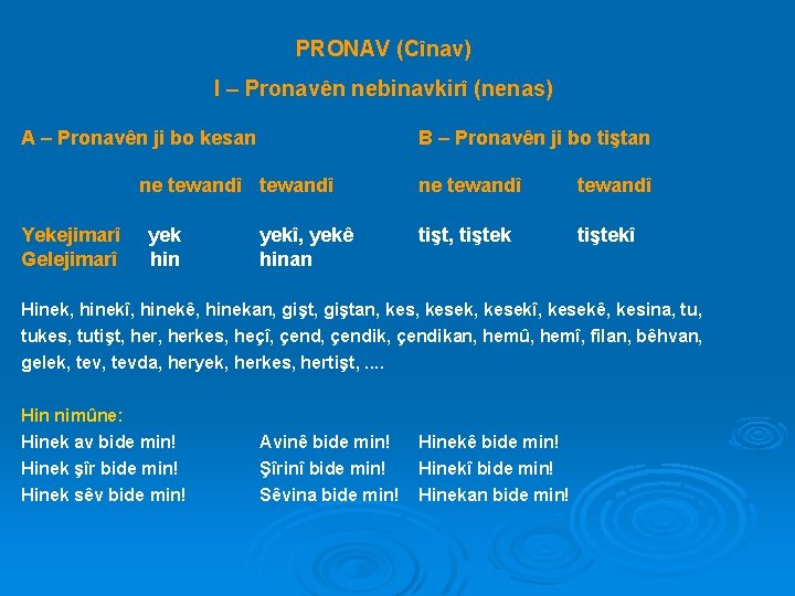 PRONAV (Cînav) I – Pronavên nebinavkirî (nenas) A – Pronavên ji bo kesan B