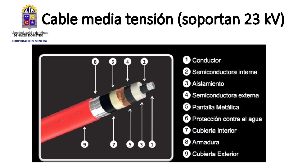 Cable media tensión (soportan 23 k. V) 