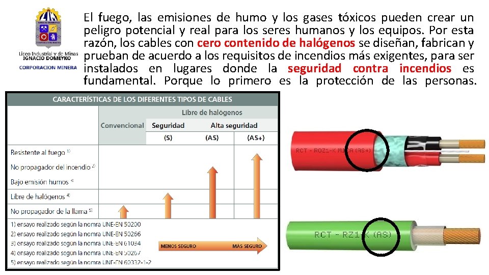 El fuego, las emisiones de humo y los gases tóxicos pueden crear un peligro