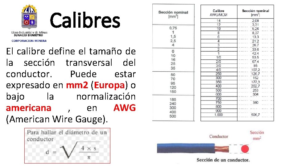 Calibres El calibre define el tamaño de la sección transversal del conductor. Puede estar