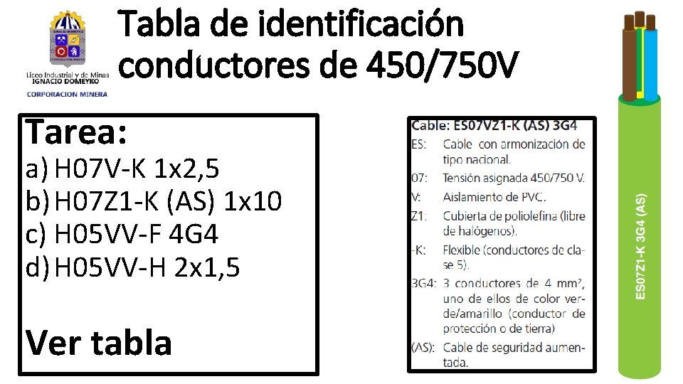 Tabla de identificación conductores de 450/750 V Tarea: a) H 07 V-K 1 x