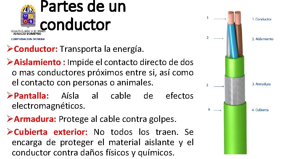 Partes de un conductor ØConductor: Transporta la energía. ØAislamiento : Impide el contacto directo